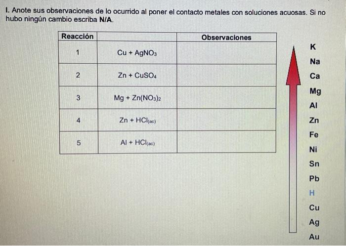 I. Anote sus observaciones de lo ocurrido al poner el contacto metales con soluciones acuosas. Si no hubo ningún cambio escri