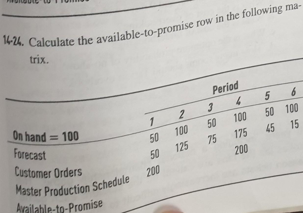 Solved 14-26. Calculate the available-to-promise row in the | Chegg.com