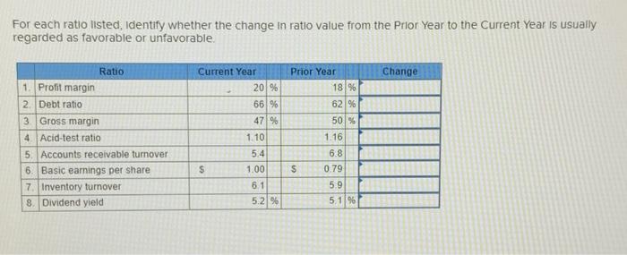Solved For each ratio listed, Identify whether the change in | Chegg.com
