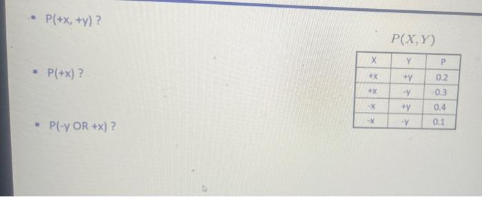- P(+x, +y)? P(X,Y) Х Y P - P(+x)? + +X 0.2 0.3 -X +y -Y y -Y oo X 0.4 X - P(-) OR +x)? 0.1
