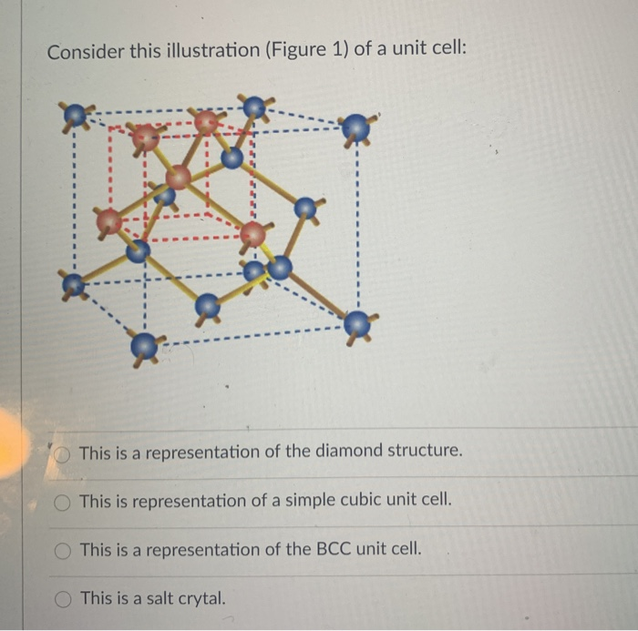 Solved Consider This Illustration (Figure 1) Of A Unit Cell: | Chegg.com