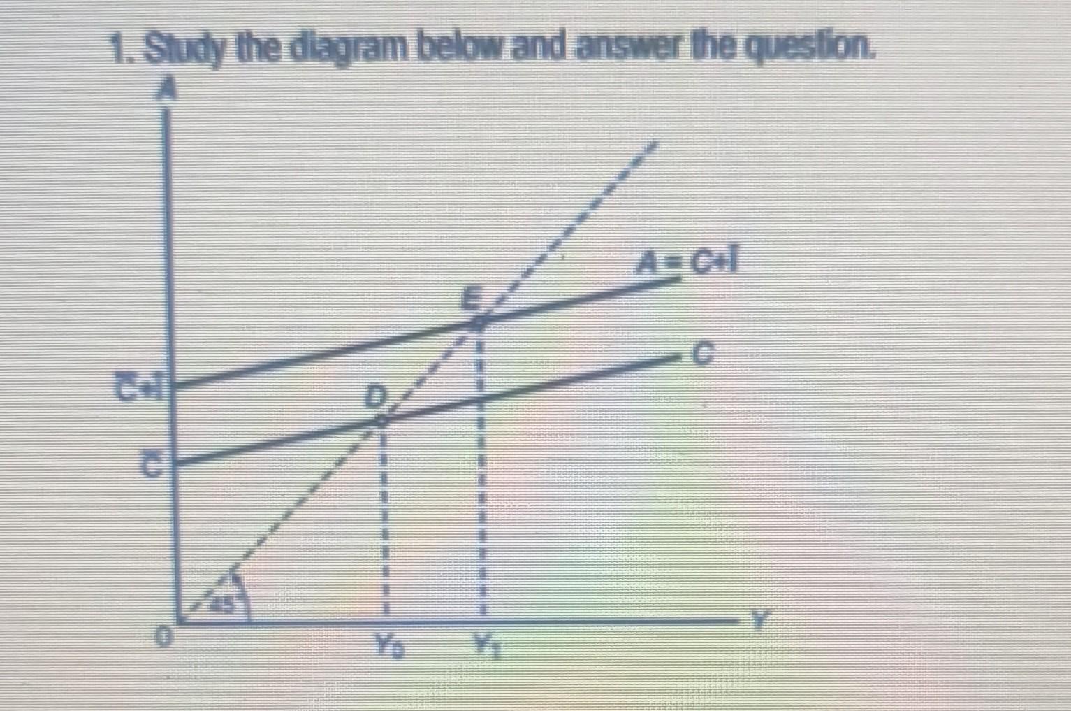 1. Study The Diagram Below And Answer The Question. | Chegg.com