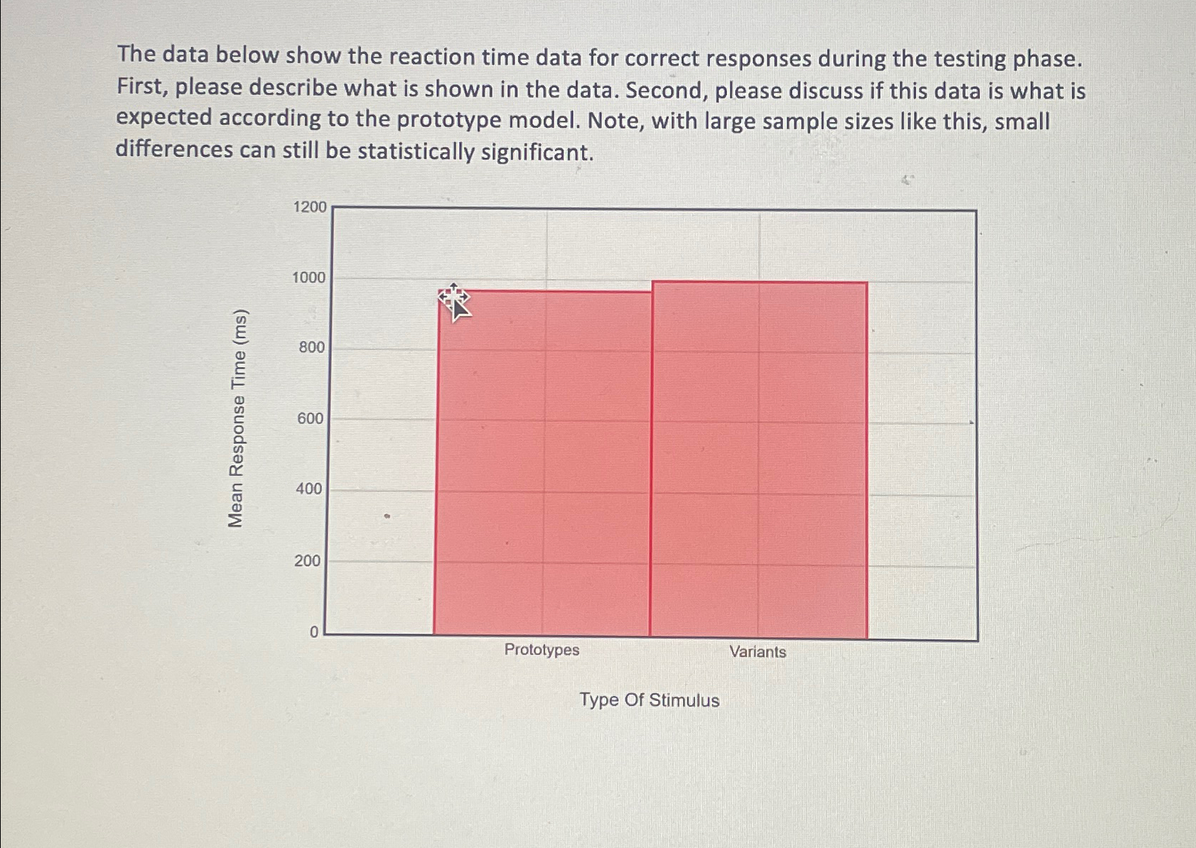 Solved The data below show the reaction time data for | Chegg.com