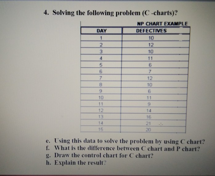 Solved 1 4. Solving the following problem (C-charts)? NP  Chegg.com