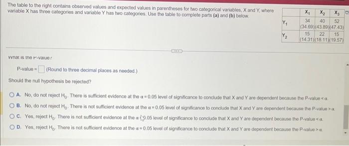Solved The table to the right contains observed values and | Chegg.com
