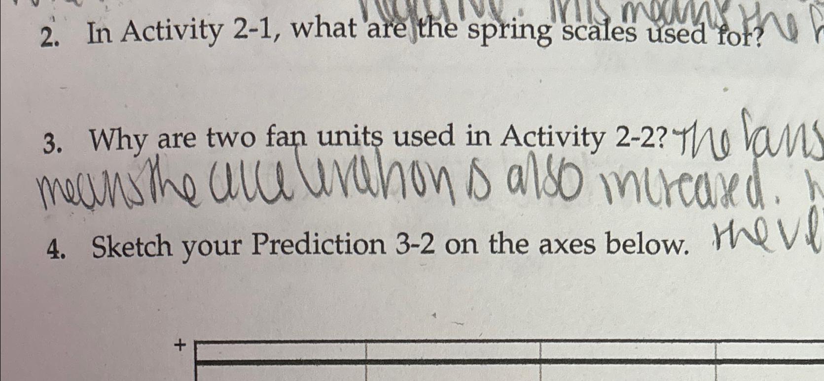 Solved In Activity 21, ﻿what are the spring scales used