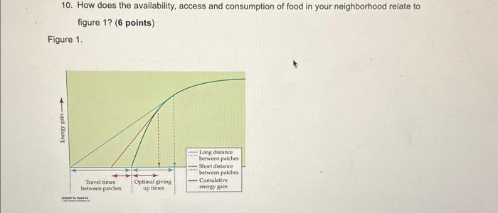 10. How does the availability, access and consumption | Chegg.com