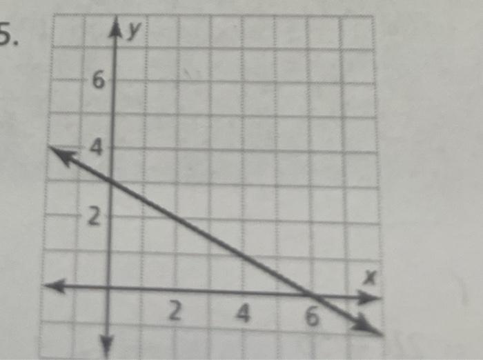 Solved write an rquation of a line in slope intervept form