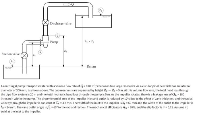 Solved Discharge valve Pump 20 Suction valve f Datum A | Chegg.com