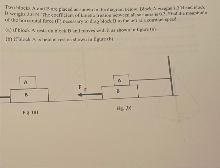 Solved Two Blocks A And B Are Placed As Shown In The Diagram | Chegg.com