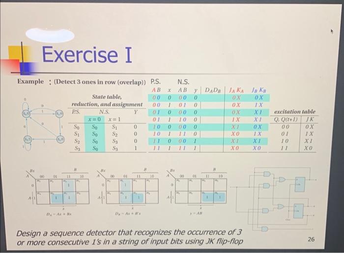 Solved Exercise I Exam Design a sequence detector that | Chegg.com