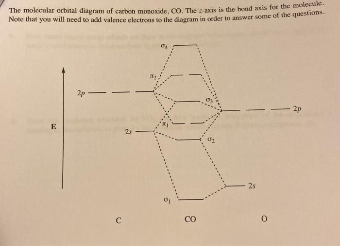 Carbon Monoxide Molecular Orbital Diagram