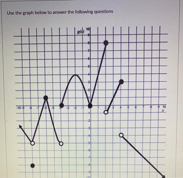 Solved Use the graph below to answer the following questions | Chegg.com