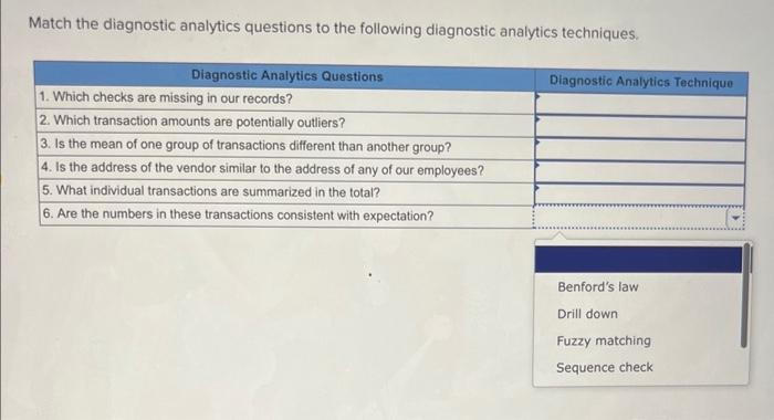 Match the diagnostic analytics questions to the following diagnostic analytics techniques.