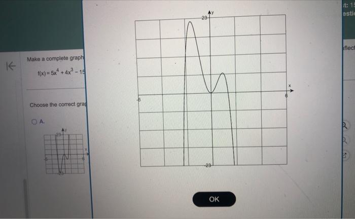 Solved Make a complete graph of the following function. A | Chegg.com