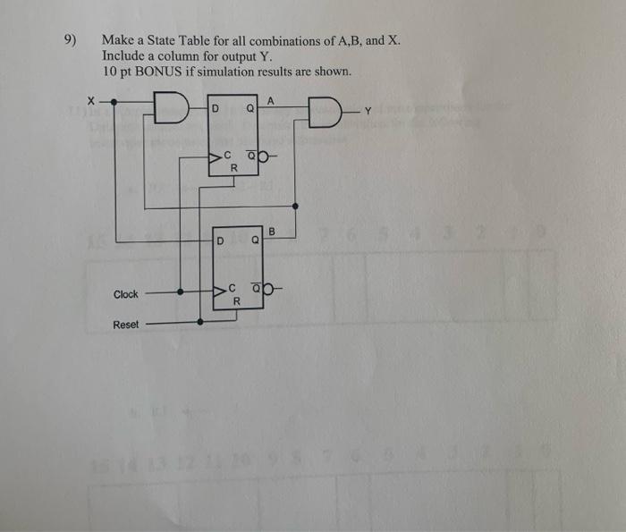Solved 9) Make a State Table for all combinations of A,B, | Chegg.com