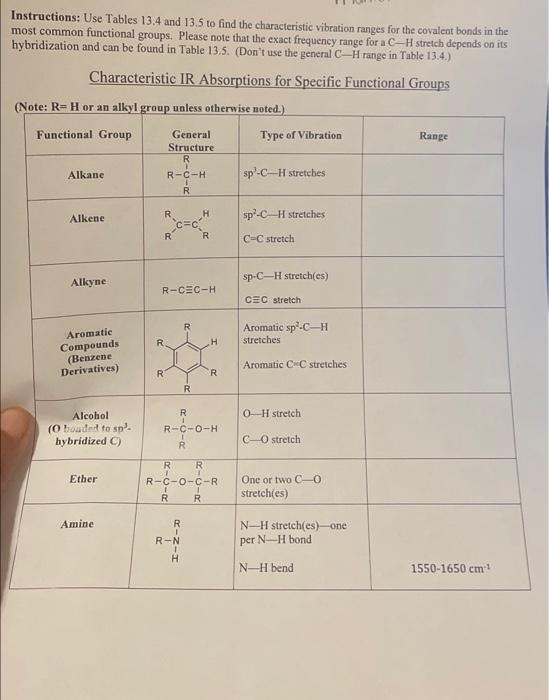 Solved How to find the characteristic IR Absorptions for | Chegg.com