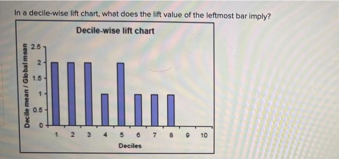 solved-in-a-decile-wise-lift-chart-what-does-the-lift-value-chegg