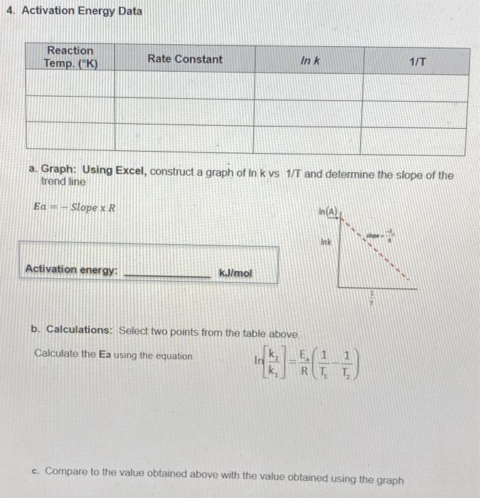 Solved Part IV Data: Activation Energy Data Table 1 (25 mL) | Chegg.com