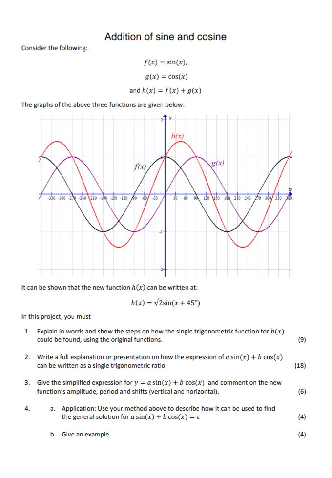 Solved Addition of sine and cosine Consider the following: | Chegg.com