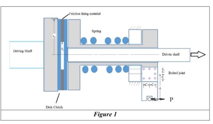 Problem 3 Referring Figure 1, design the clutch | Chegg.com