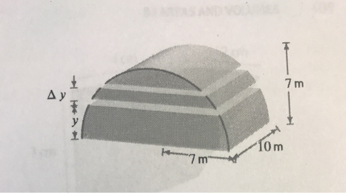 Solved: In Exercises 14.-21, Write A Riemann Sum And Then | Chegg.com