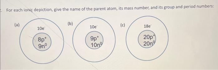 Solved For each ionic depiction, give the name of the parent | Chegg.com