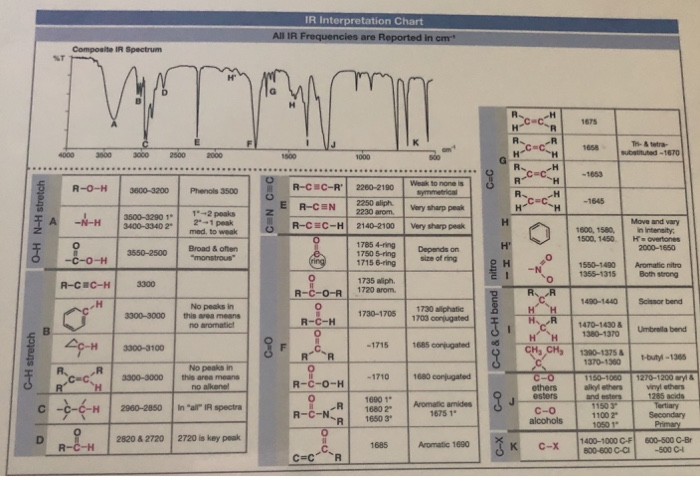 ir interpretation chart ir interpretation chart