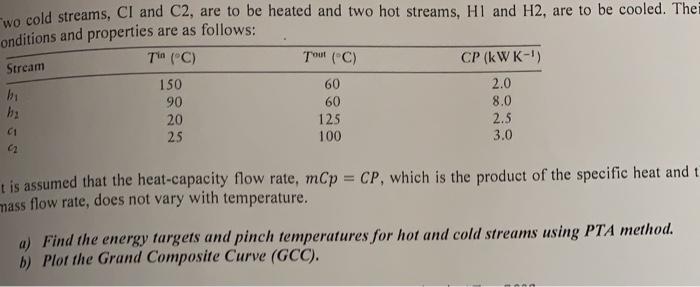 Solved Tout (C) wo cold streams, CI and C2, are to be heated | Chegg.com