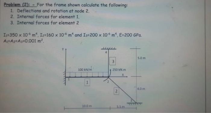 Solved Problem (2): - For the frame shown calculate the | Chegg.com
