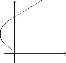Solved: Match The Parametric Equations With The Graphs Lab... | Chegg.com