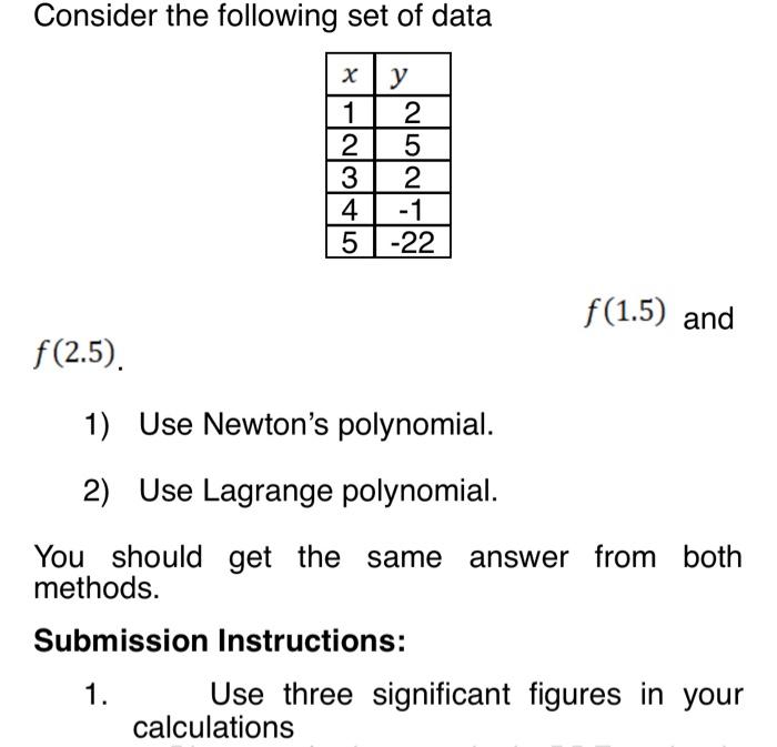 Solved Consider the following set of data ху 1 2 2 5 3 2 4 | Chegg.com