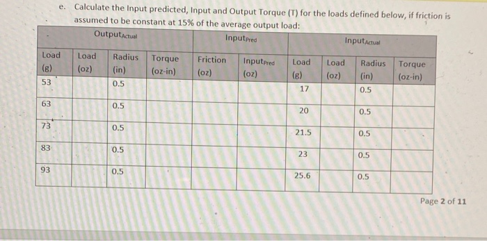 Solved e. Calculate the input predicted, Input and Output | Chegg.com