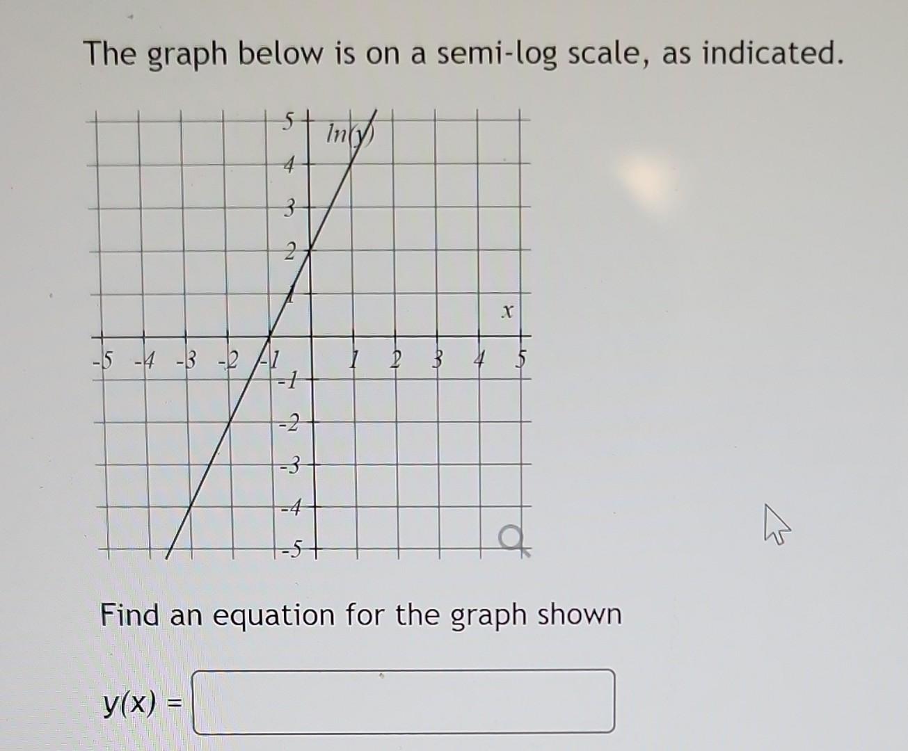 Solved The graph below is on a semi-log scale, as indicated. | Chegg.com