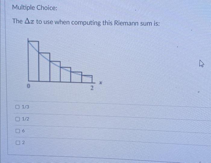 Solved Using the graph below, the definite integral | Chegg.com