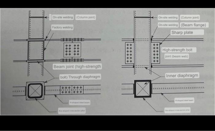 Solved 現場溶接(柱継手) 工場溶接 -現場溶接(柱継手) 現場溶接