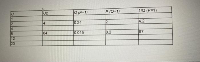 Solved 1 1 Using Your Table Of Values Create A Plot Of Chegg Com