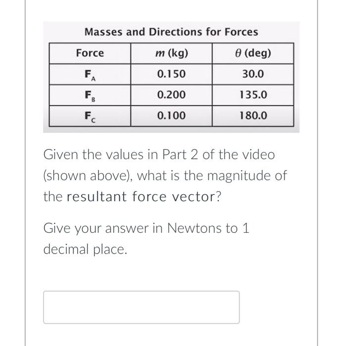 Masses and Directions for Forces Given the values in | Chegg.com