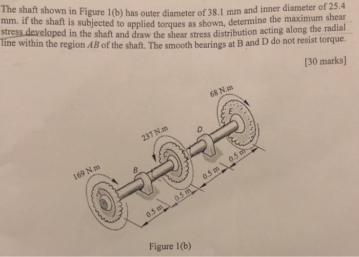 Solved The shaft shown in Figure 1(b) has outer diameter of | Chegg.com