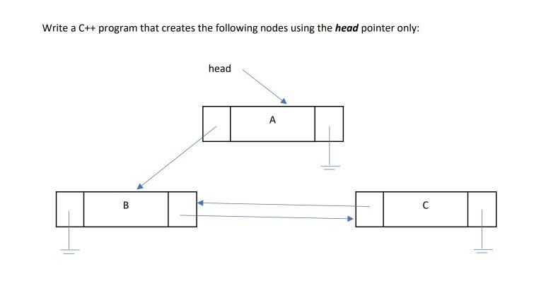 Solved Write a C++ program that creates the following nodes | Chegg.com