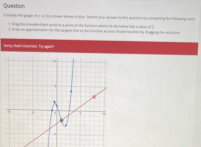 Solved Consider The Graph Of Y F X Shown Below In Blue