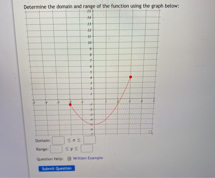 Solved Determine The Domain And Range Of The Function Using | Chegg.com