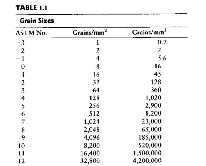 Solved Calculate the number of grains in the ballpoint Pen?