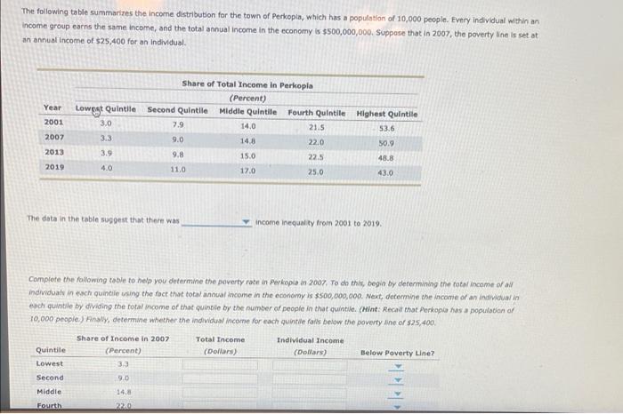 Solved The following table summarizes the income | Chegg.com