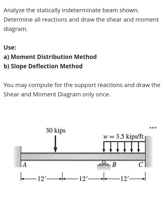 Solved Analyze the statically indeterminate beam shown. | Chegg.com