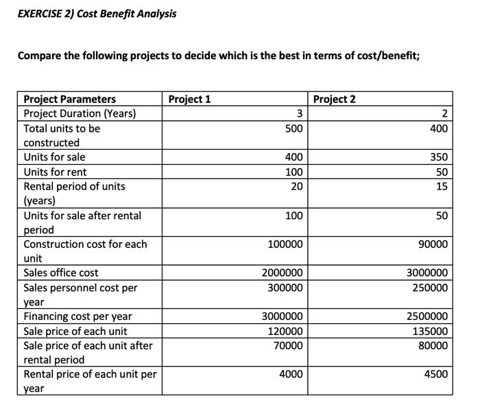 Solved EXERCISE 2) Cost Benefit Analysis Compare The | Chegg.com