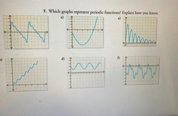 Solved 7. Which graphs represent periodic functions? Explain | Chegg.com