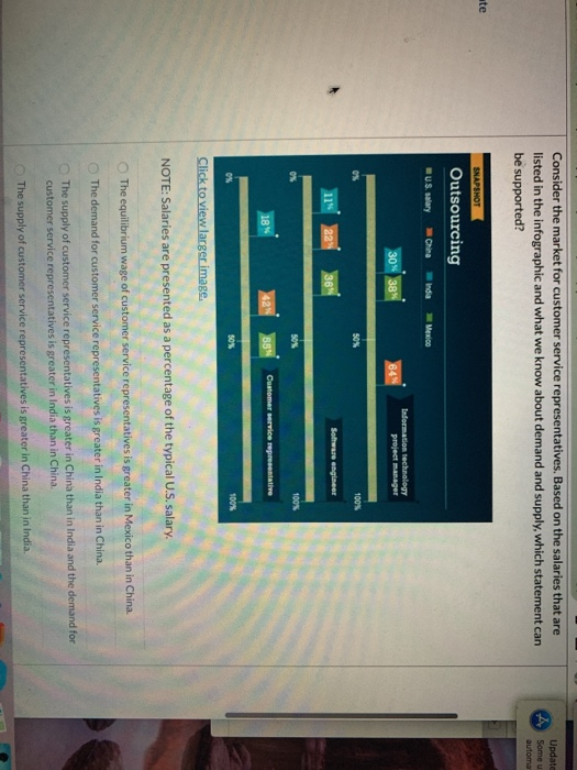solved-consider-the-market-for-customer-service-chegg