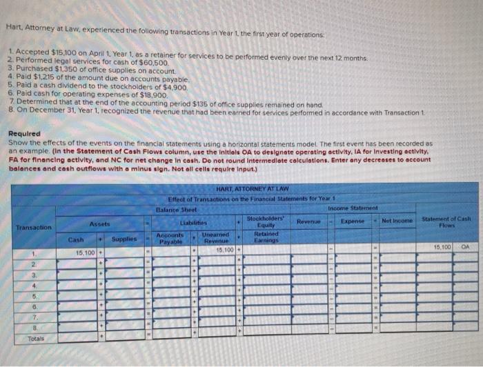 Solved Hart, Attorney at Law.experienced the following