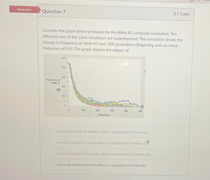 Solved Incorrect Question 7 0/1 pts Consider the graph below | Chegg.com